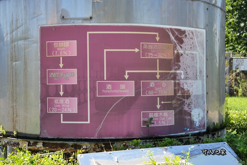 921地震,ig打卡,OMAR威士忌城堡,免費景點,南投一日遊,南投景點,南投酒廠,南投酒廠 OMAR威士忌城堡：解鎖歐式酒窖秘境，921記憶與免費打卡攻略！,威士忌,威士忌生產工廠,文化之旅,橡木桶酒窖
